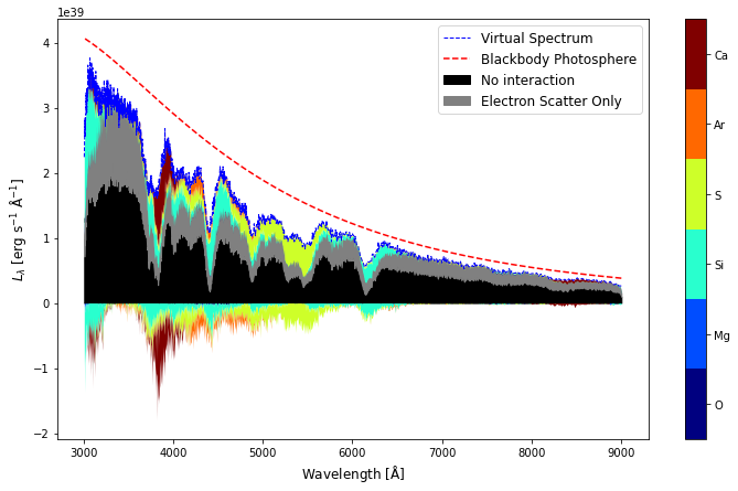 ../../_images/io_visualization_sdec_plot_16_0.png