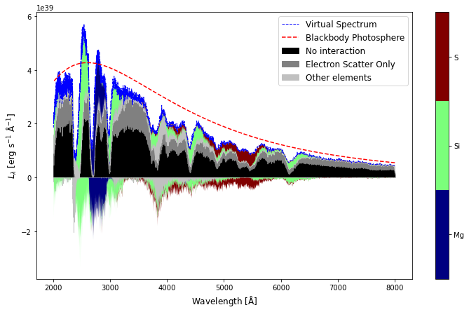 ../../_images/io_visualization_sdec_plot_19_0.png